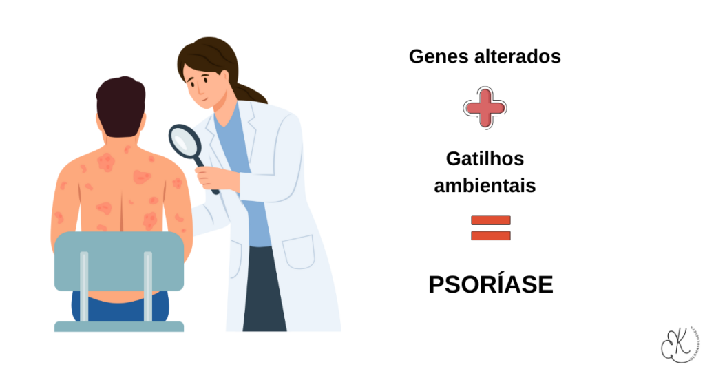 Ilustração de dermatologista examinando paciente com psoríase nas costas ao lado de fórmula explicando que genes alterados somados a gatilhos ambientais resultam em psoríase