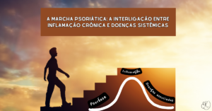 Gráfico de escada com progressão de psoríase para inflamação e doenças associadas